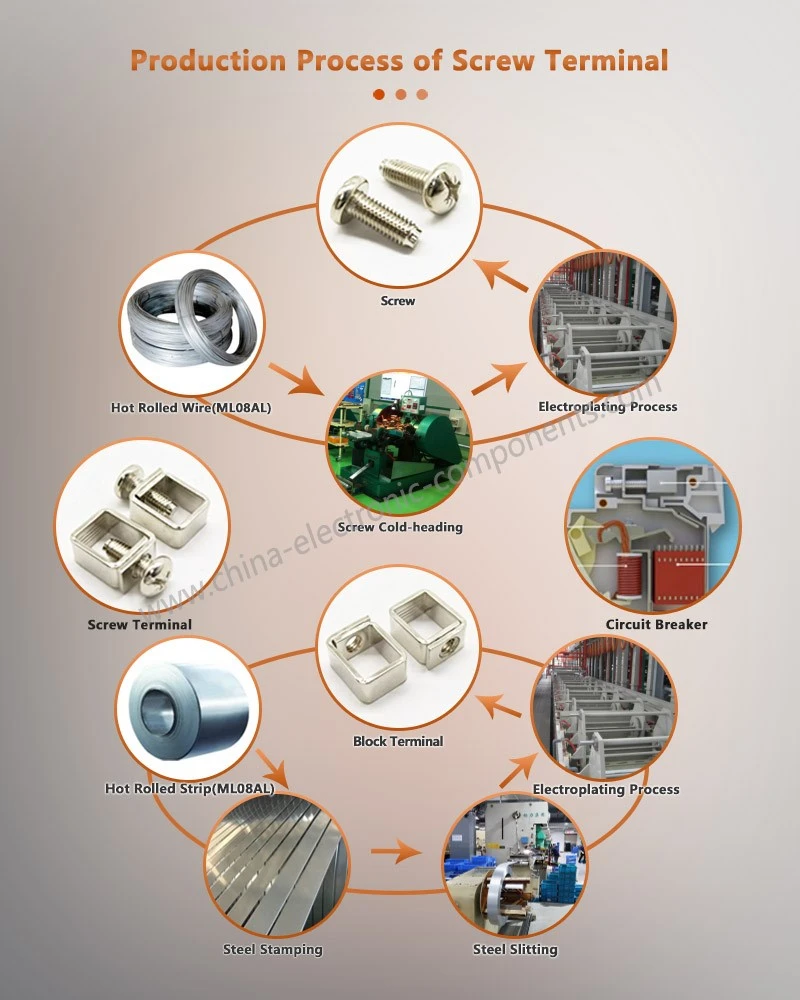 Production Process of AMP Terminal Screws Production Process of AMP Terminal Screws