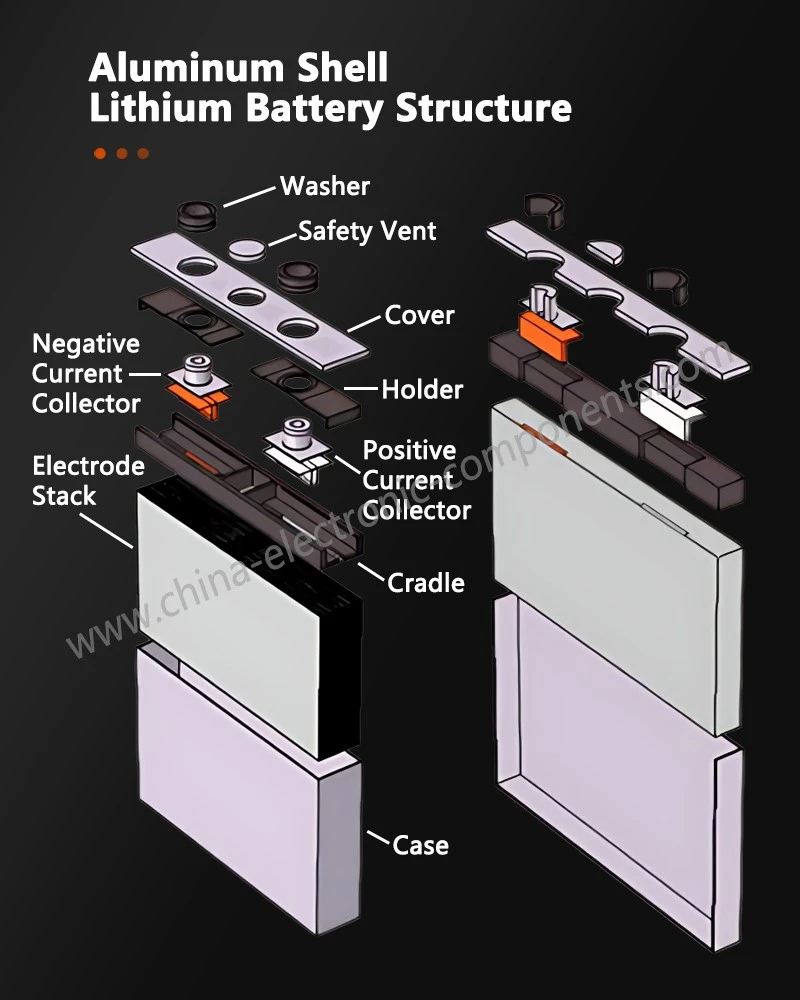 Prismatic Cell Case Structure Prismatic Cell Case Structure