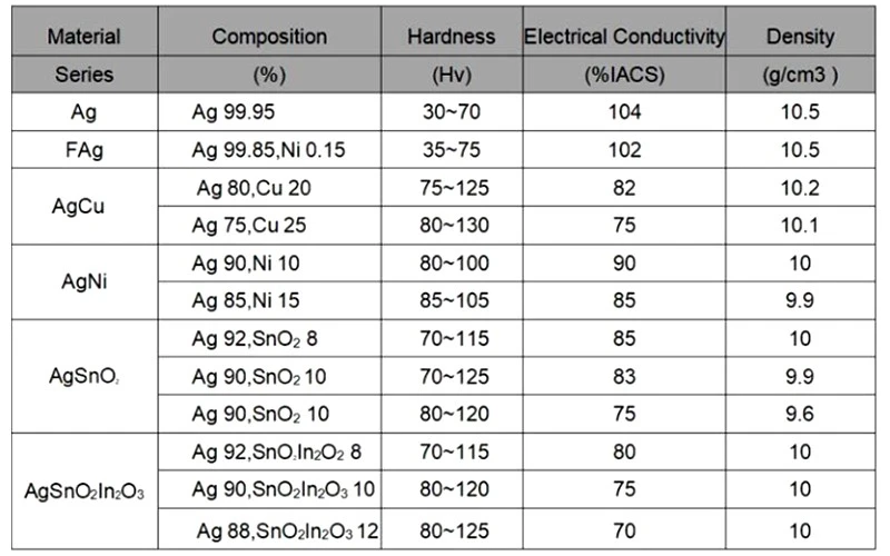 Product Advantages: Why Are Our Rivets A More Reliable Choice? Product Advantages: Why Are Our Rivets A More Reliable Choice?