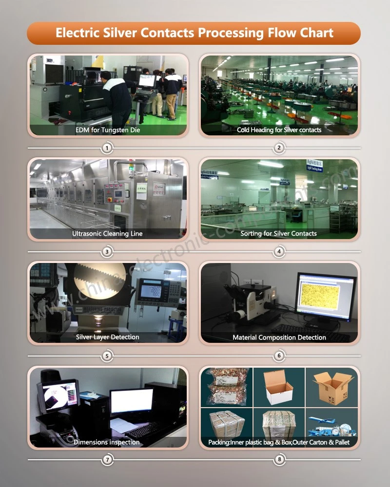 Relay Moving Contact Processing Flow Chart Relay Moving Contact Processing Flow Chart