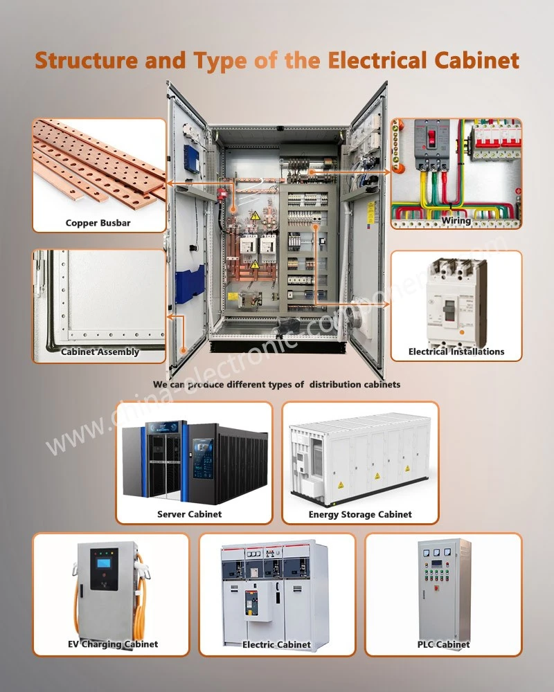 Structure and Type of the dc power supply cabinet Structure and Type of the dc power supply cabinet