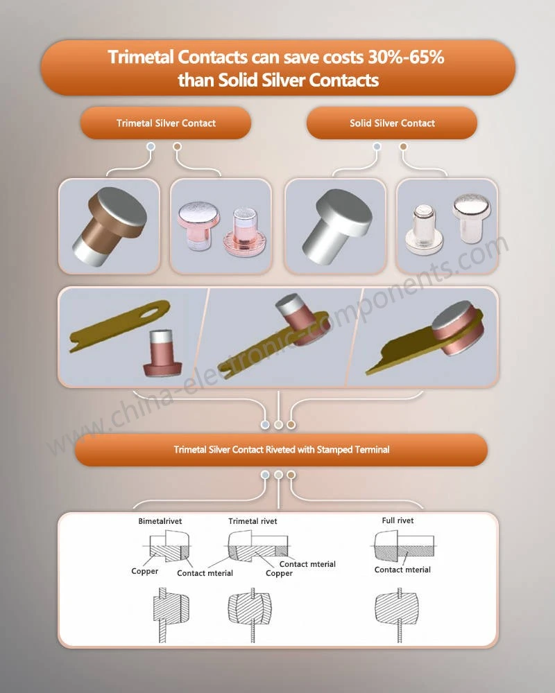 Trimetal Silver Contact Rivet for Contactor can save costs 30-65 than Solid Silver Contacts Trimetal Silver Contact Rivet for Contactor can save costs 30-65 than Solid Silver Contacts