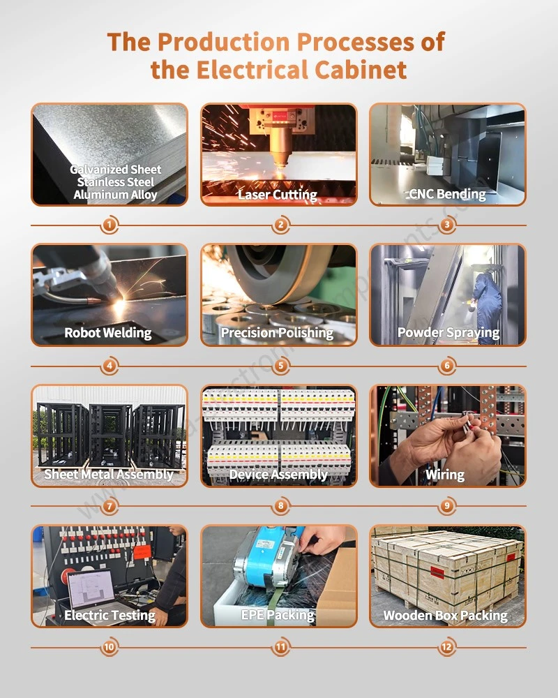 The Production Processes of Battery charging station The Production Processes of Battery charging station