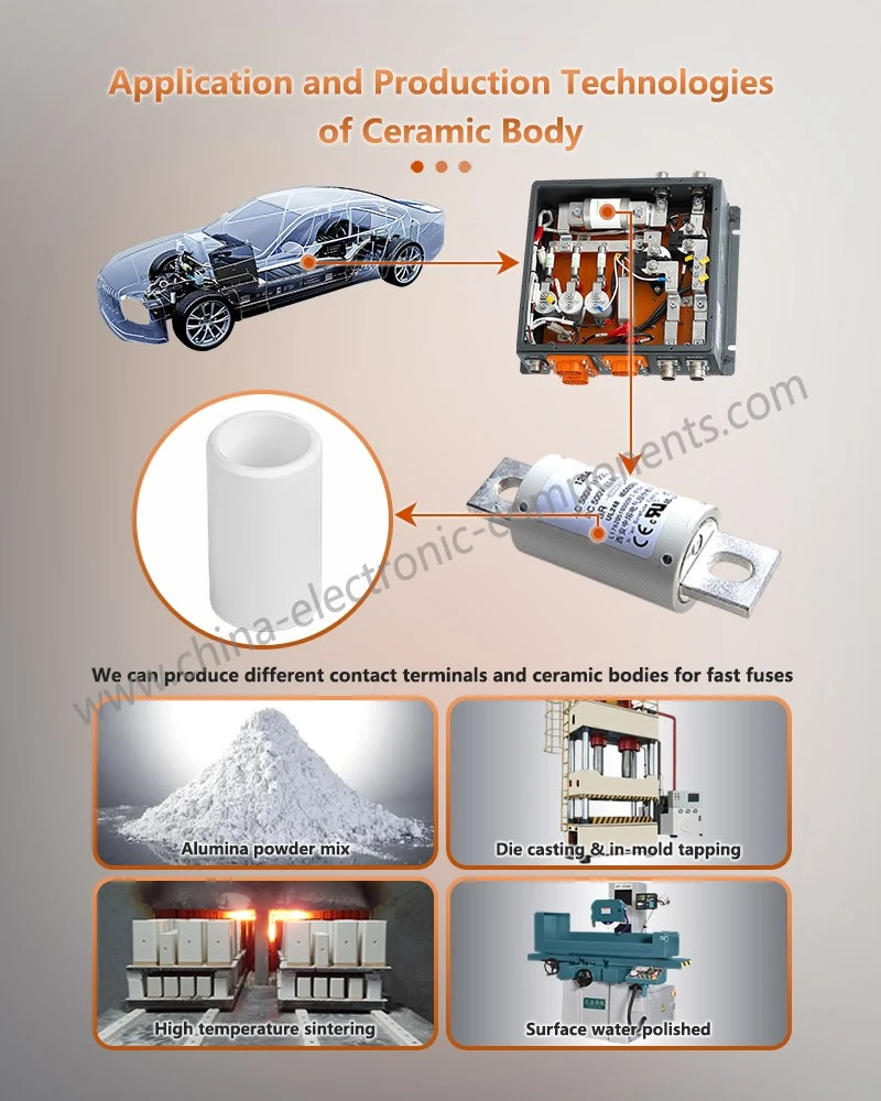 Application and Production Technologies of Fuse Casings Ceramic Application and Production Technologies of Fuse Casings Ceramic