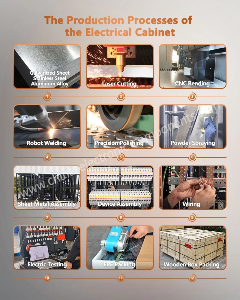 The Production Processes of the wall-mounted data cabinet The Production Processes of the wall-mounted data cabinet