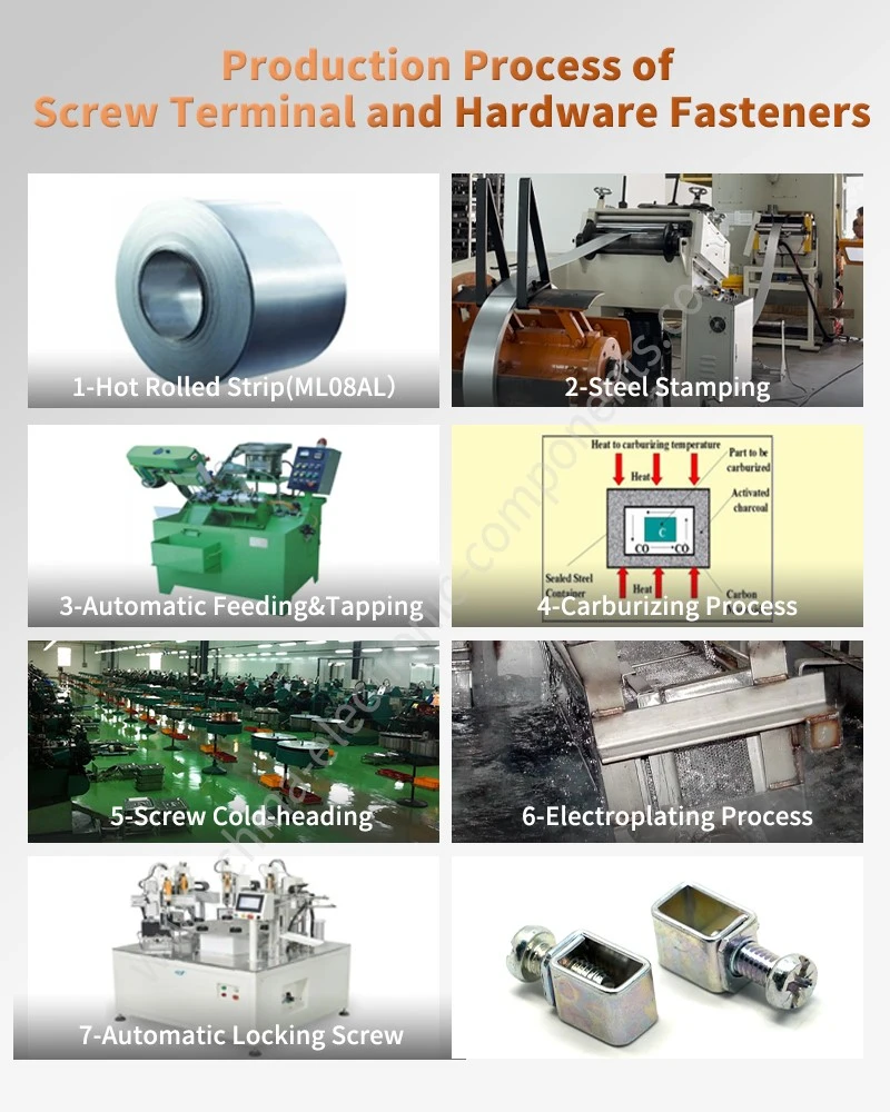 Production Process of Pan Head Wood Screw Production Process of Pan Head Wood Screw